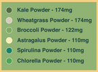 Sweet Greens & Organic Tropics