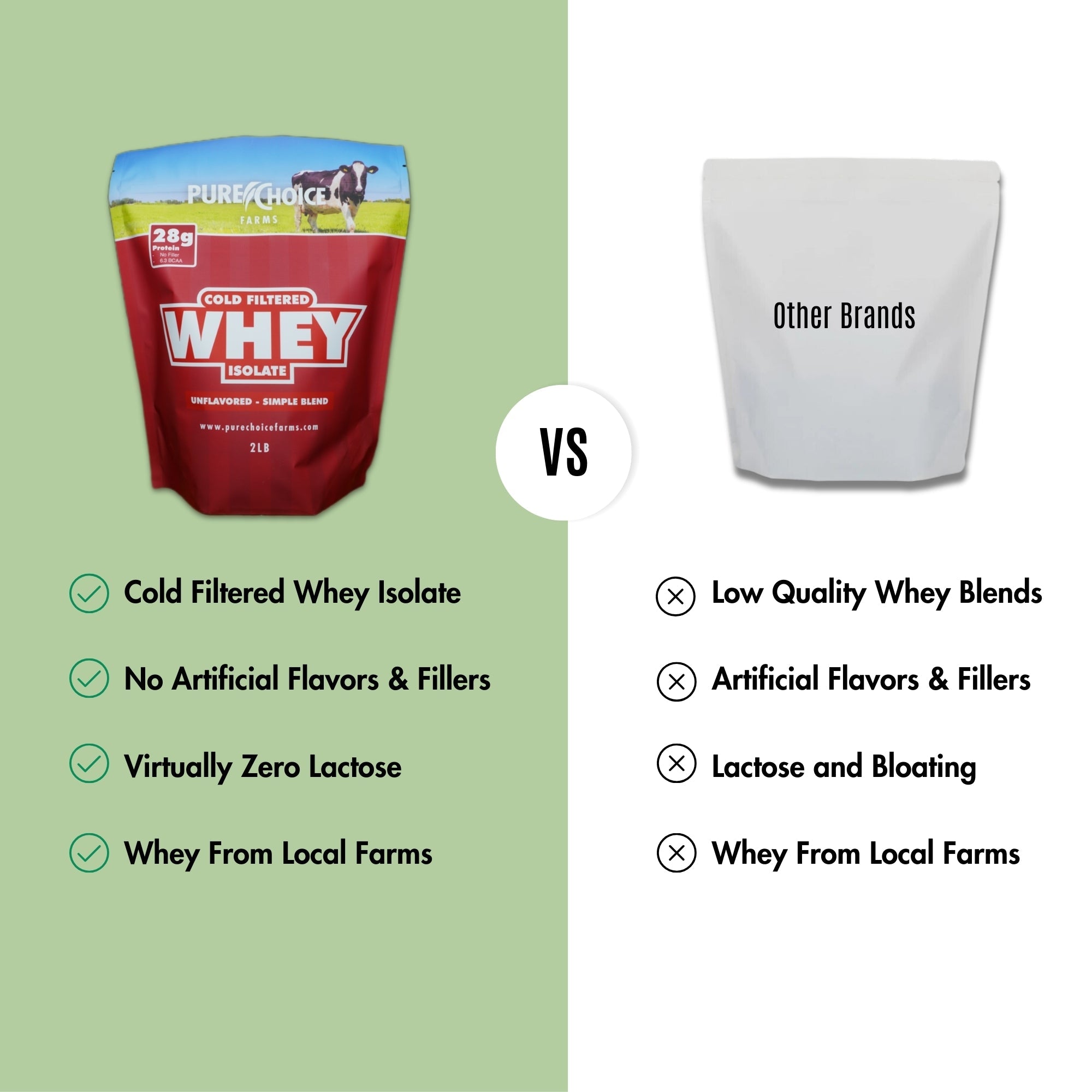 3-Flavor Whey Protein Isolate Combos
